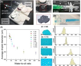 [고분자약물전달실험실] 휴대용 마이크로겔 제조장치 개발